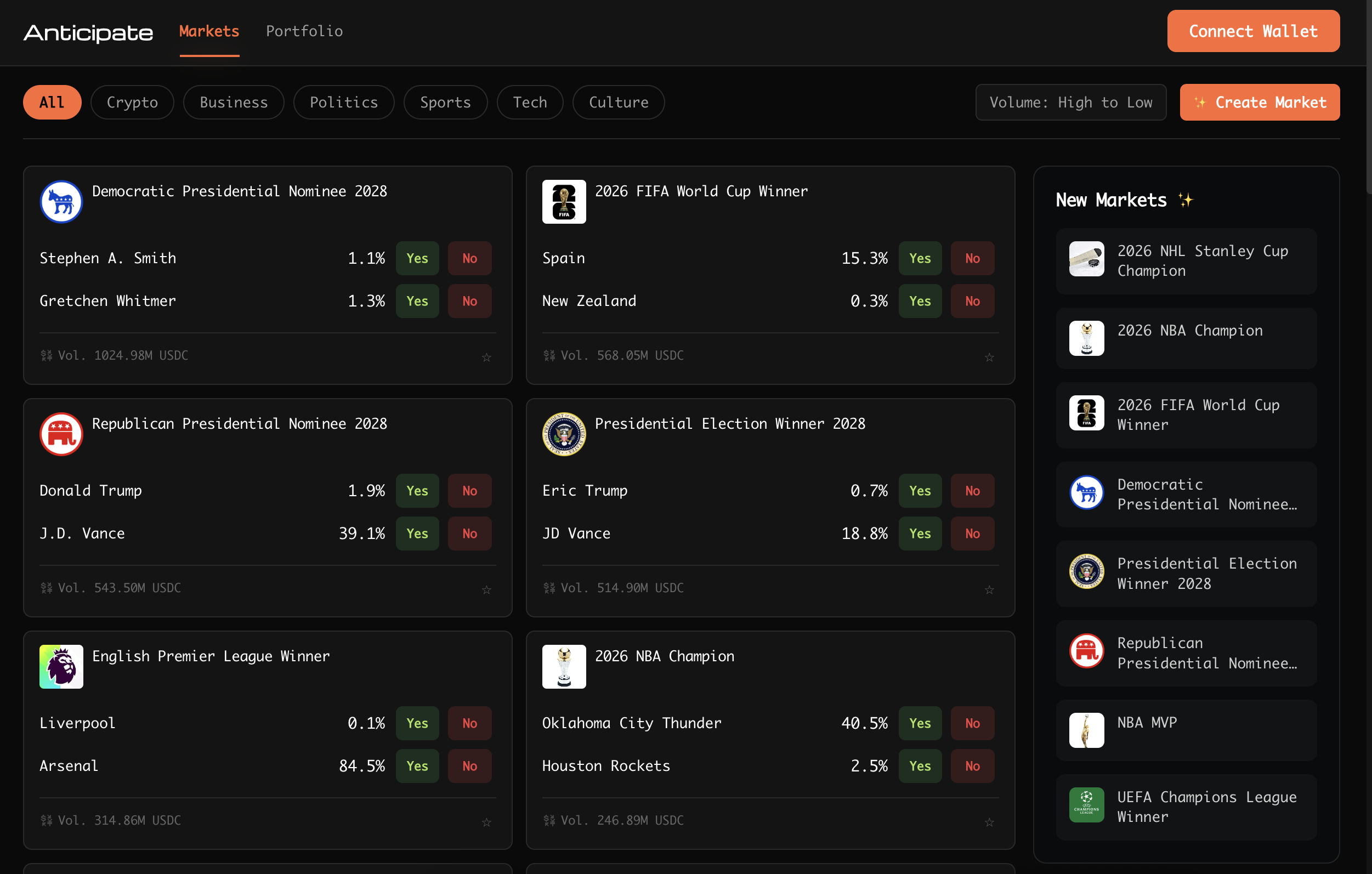 Anticipate Exchange screenshot